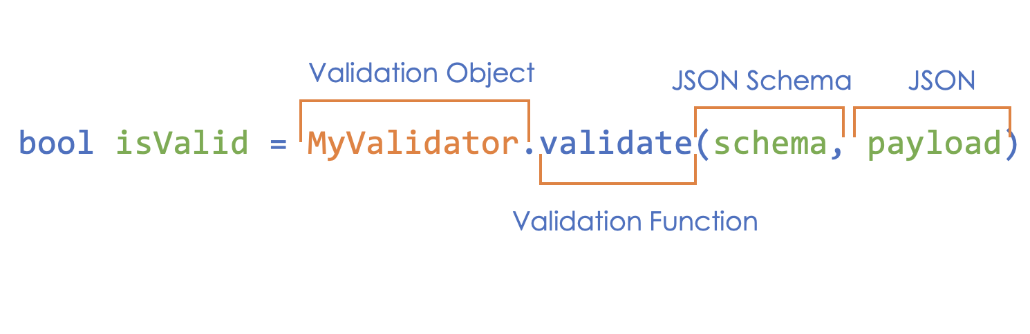 js-schema