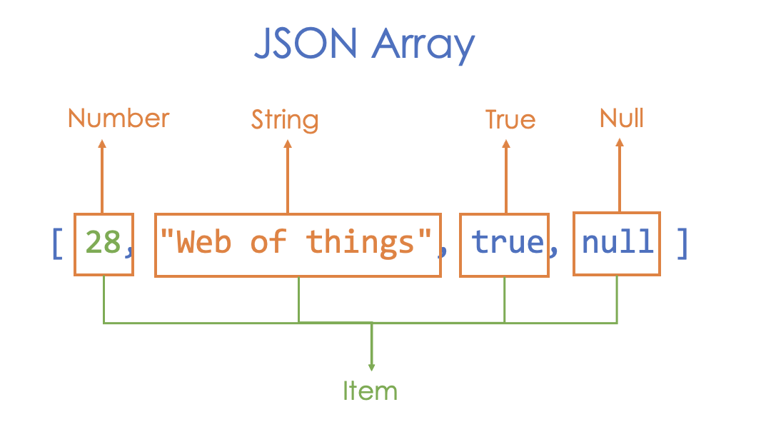 json array