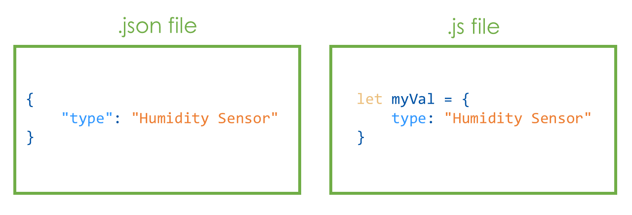 quotation marks syntax example